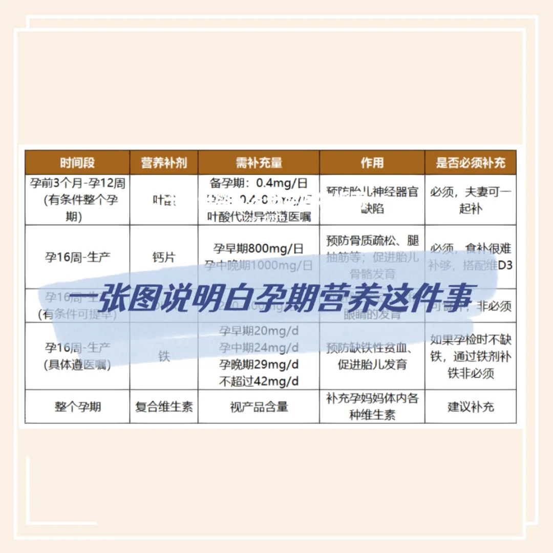 联环孕期营养怎么样男性也要补充叶酸
