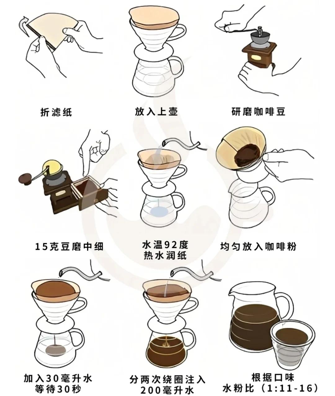 滴漏式咖啡机怎么使用滴漏式咖啡机使用