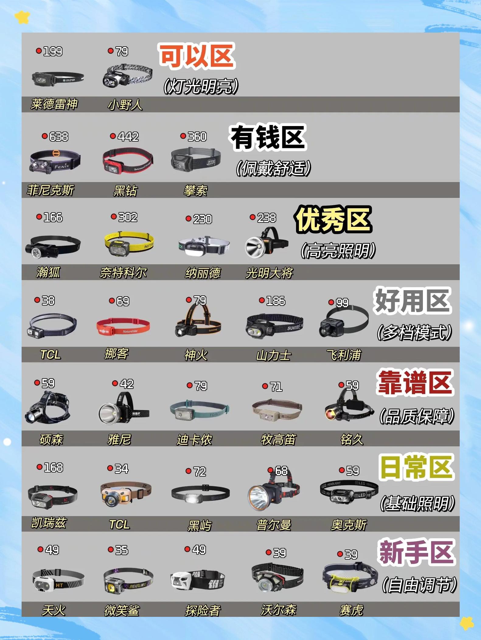 钓鱼灯什么牌子好钓鱼灯十大品牌排行榜