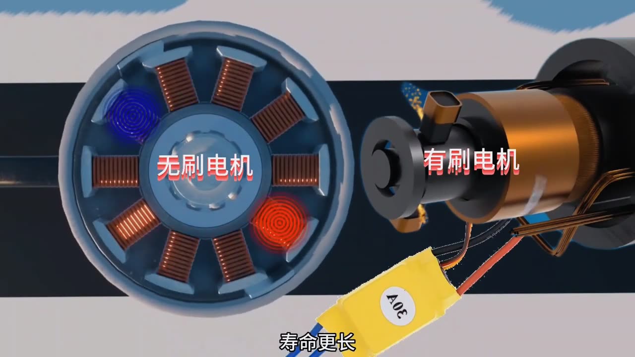 有刷电机与无刷电机的区别_美发小家电
