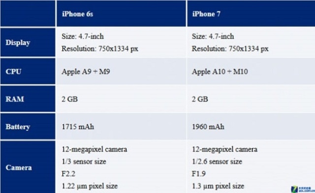 iPhone7【报价价格评测怎么样】