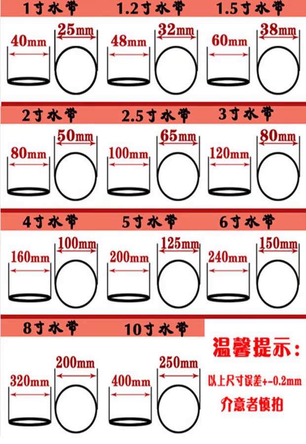 4寸排水管是多少毫米