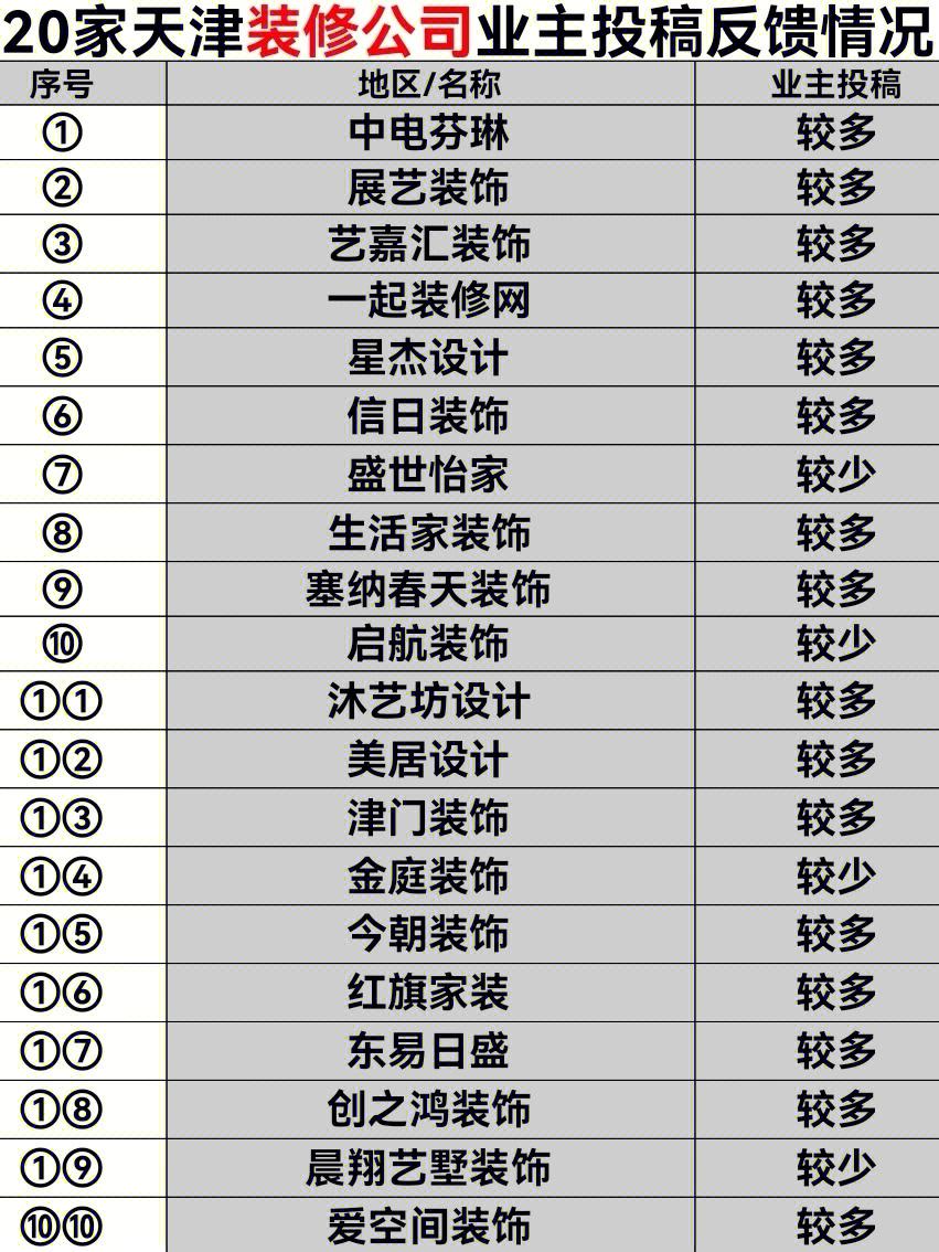 装饰的意思是什么_天津十大装修公司