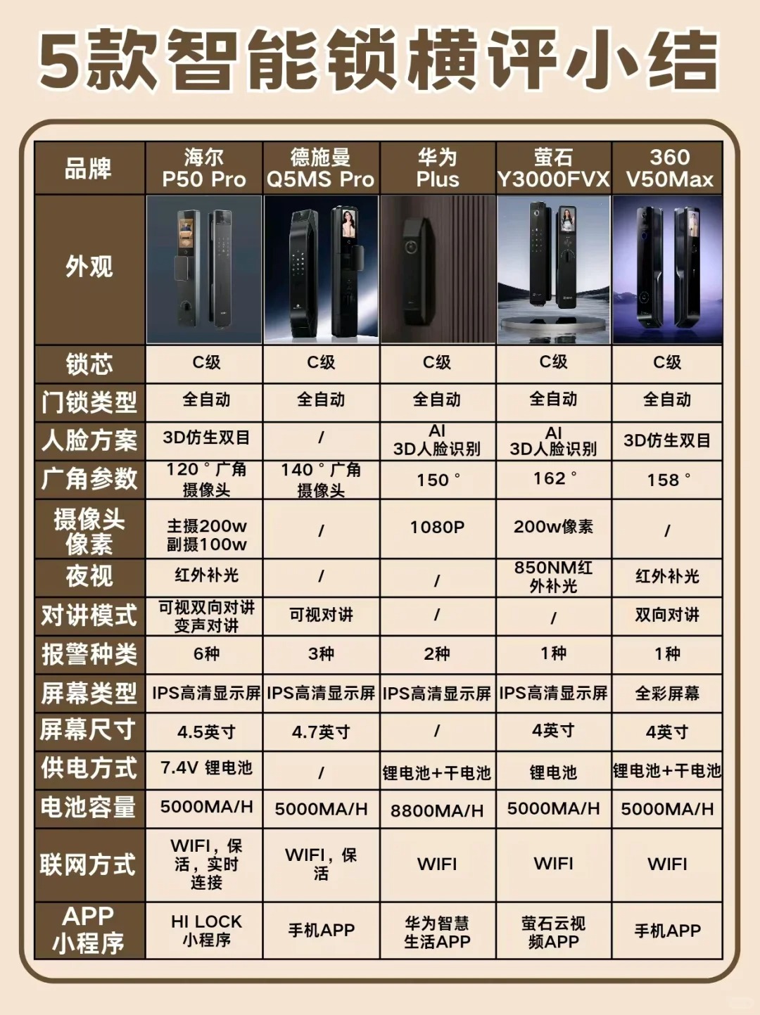 国内十大智能家居产品品牌排名是什么