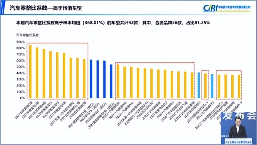 汽车零整比什么意思,汽车零整比的数据多少属于正常