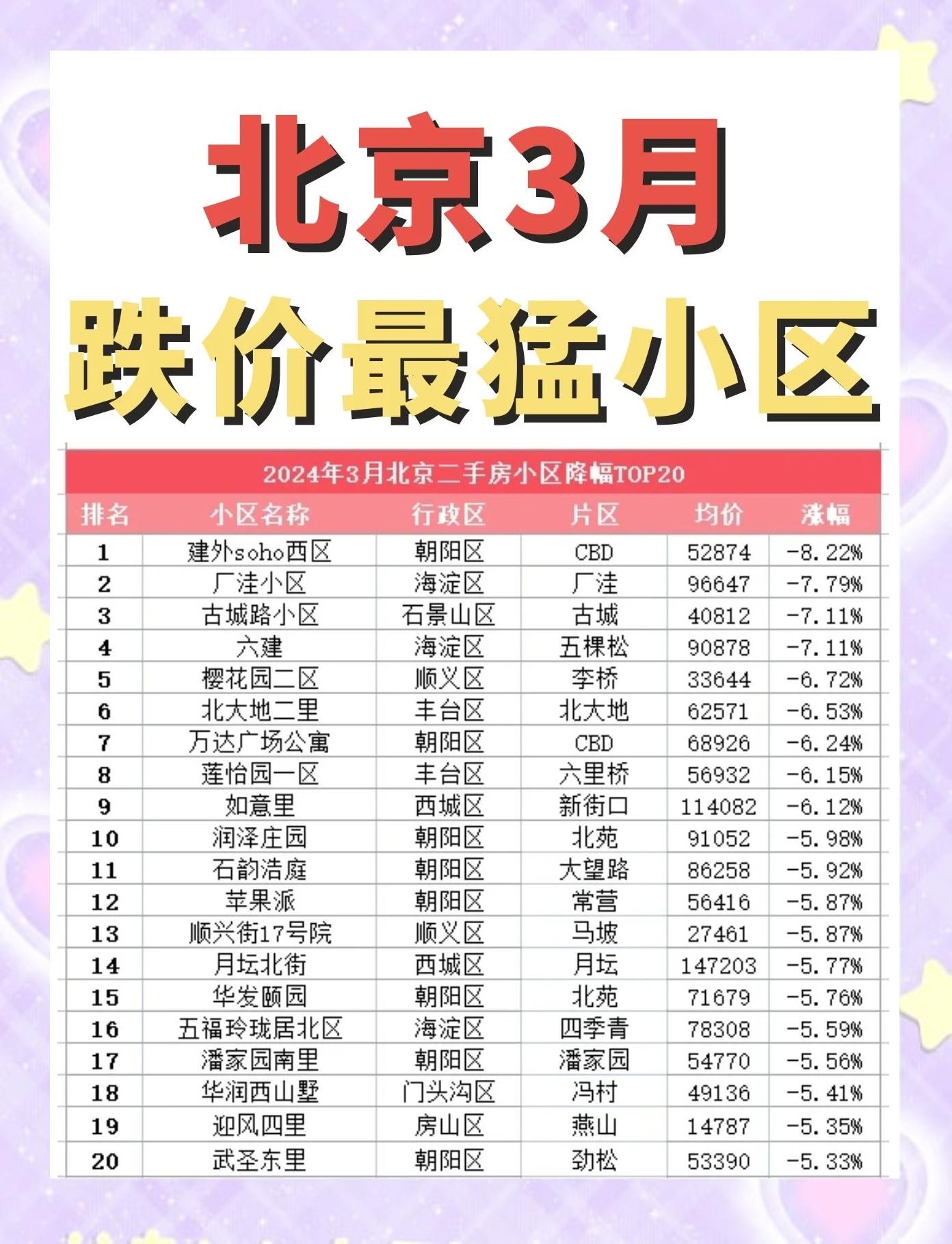 北京怡海花园二手房价格走势怎么样