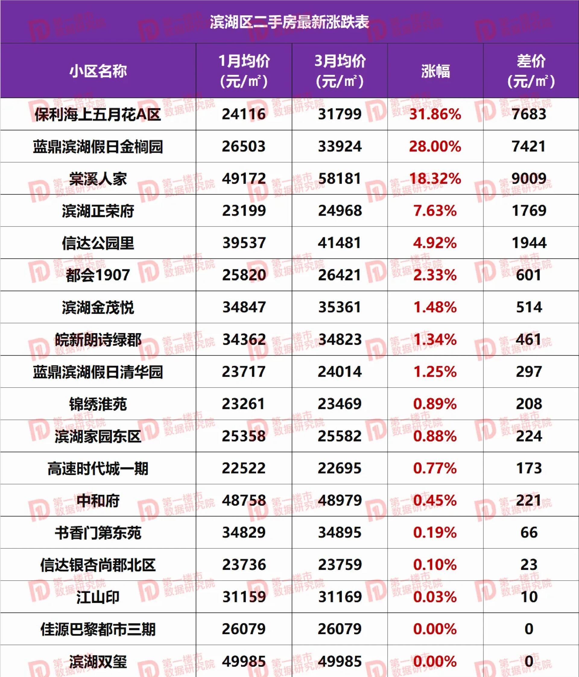 谁知道合肥市政务区二手房均价是多少