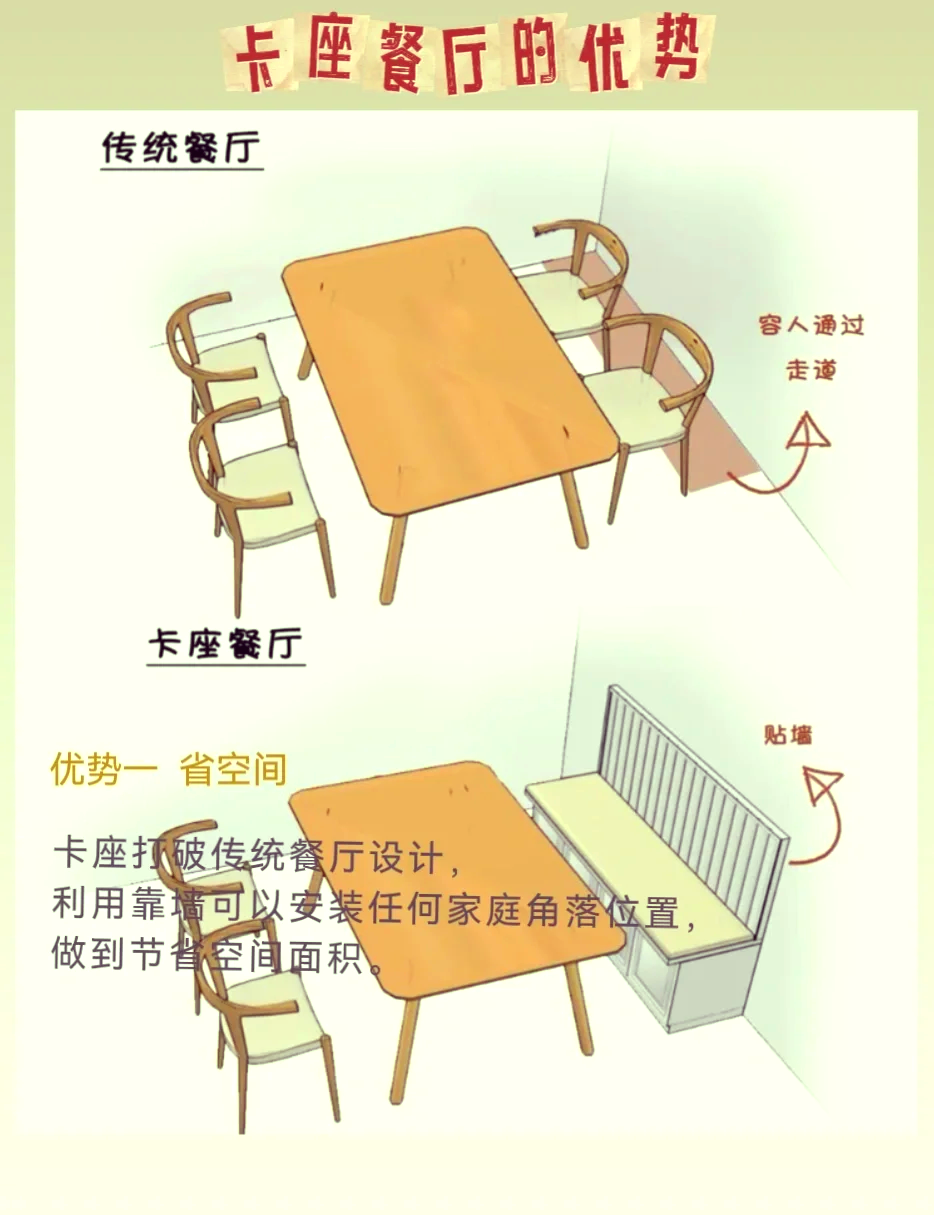 家里餐厅卡座常规尺寸是多少这里有人了解