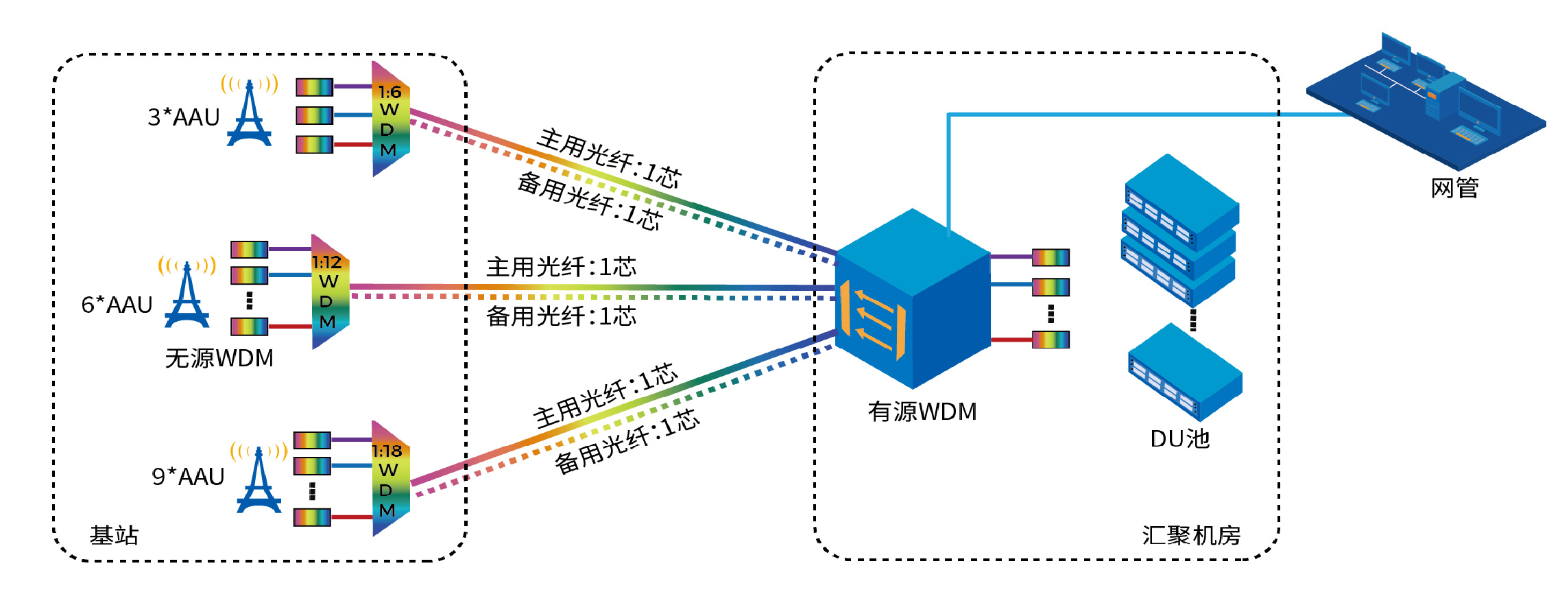 RadiumNMS数据通信综合网管系统简介