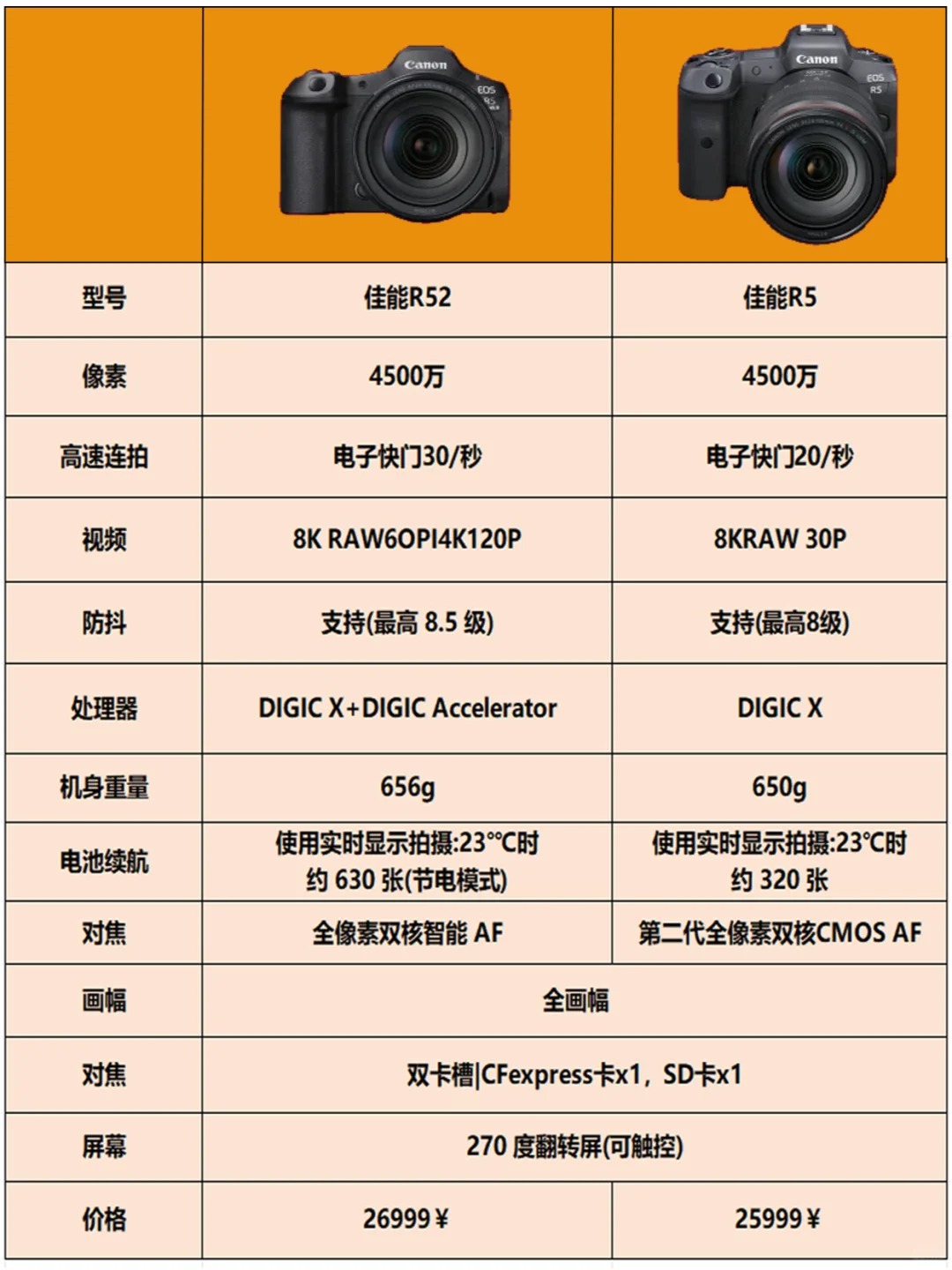 佳能(Canon)SX520HS数码相机外观性能评测