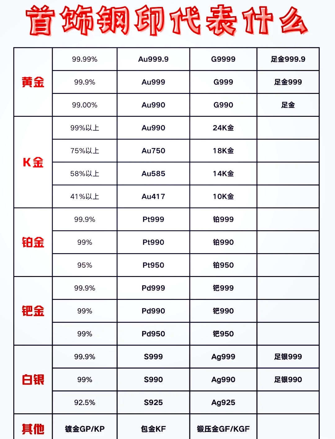 pt900,pt990,pt950有什么不同??