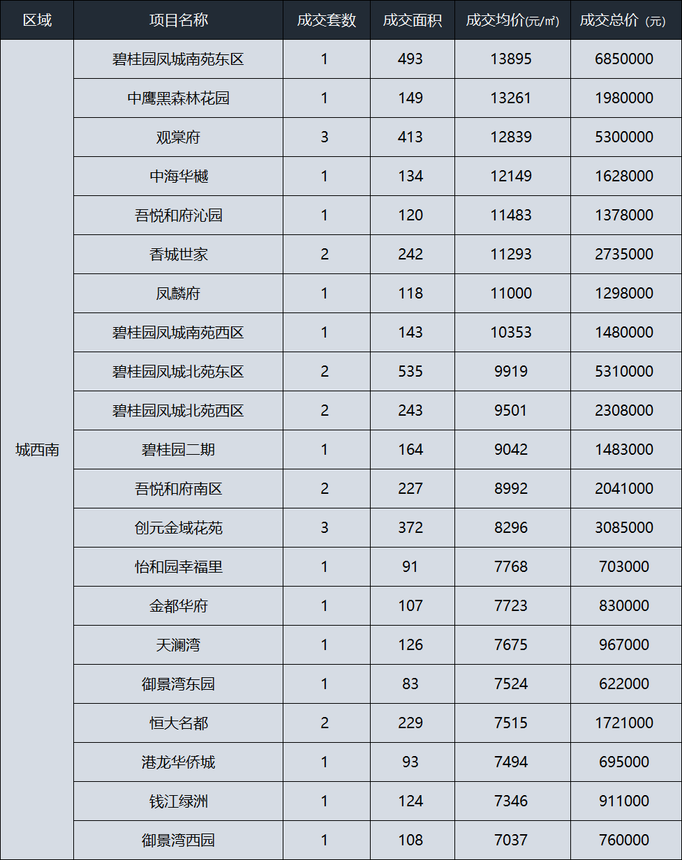 张廖暄文