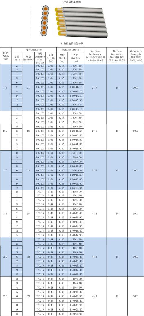 电线一般多少钱一米知道的亲告诉下