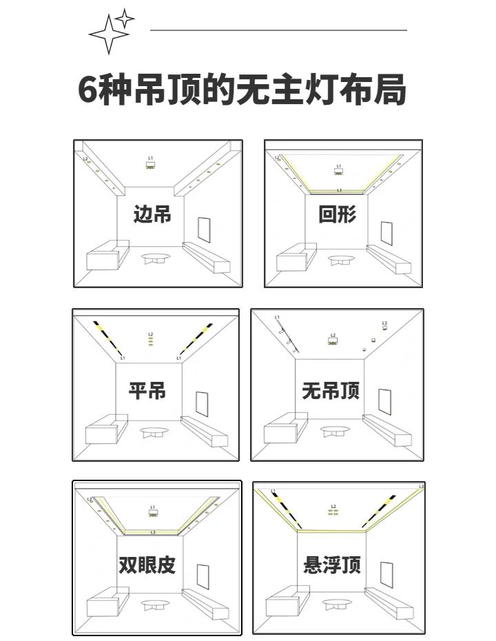 顶棚、吊顶、屋顶所指位置是哪有什么区别