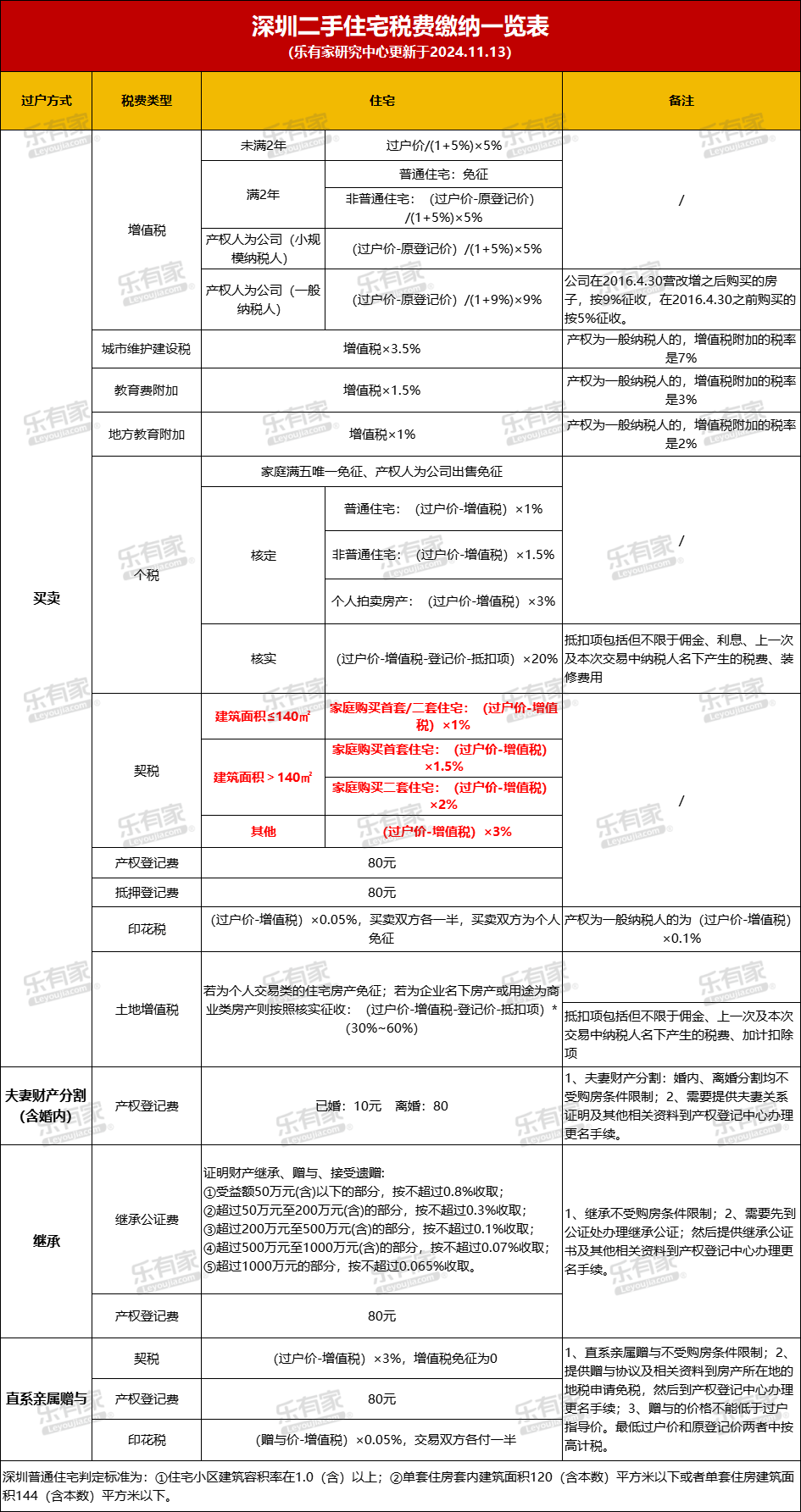 暴叡
