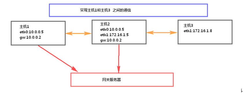 routedelete不能永久删除路由吗?