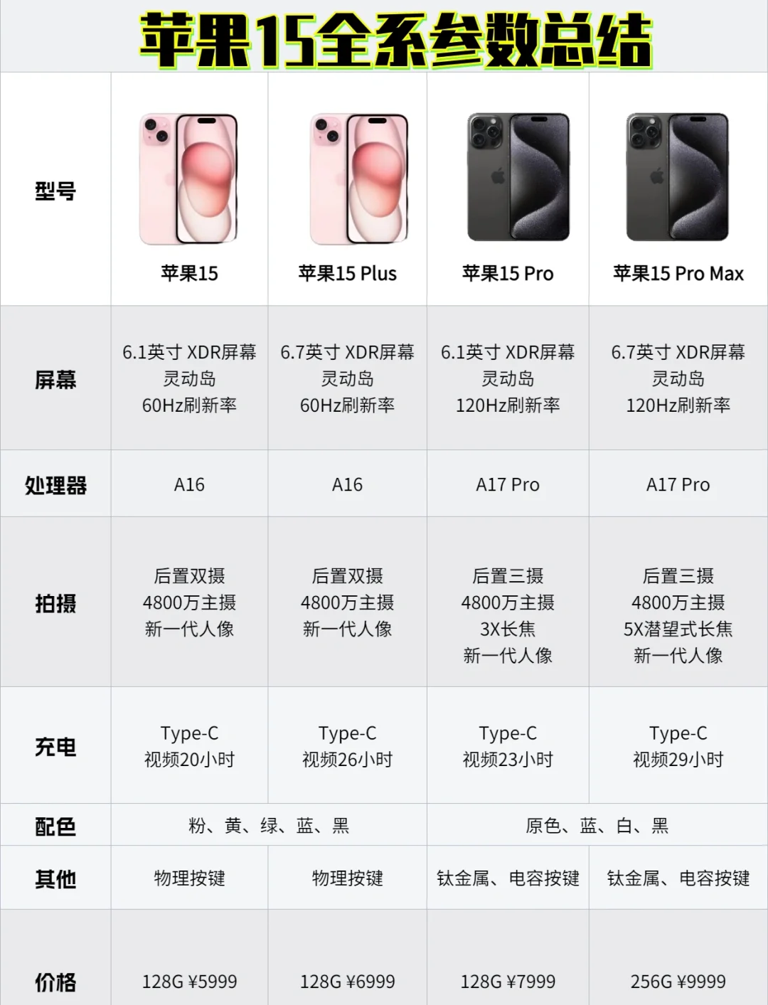 苹果iPhone15(128GB)图片列表
