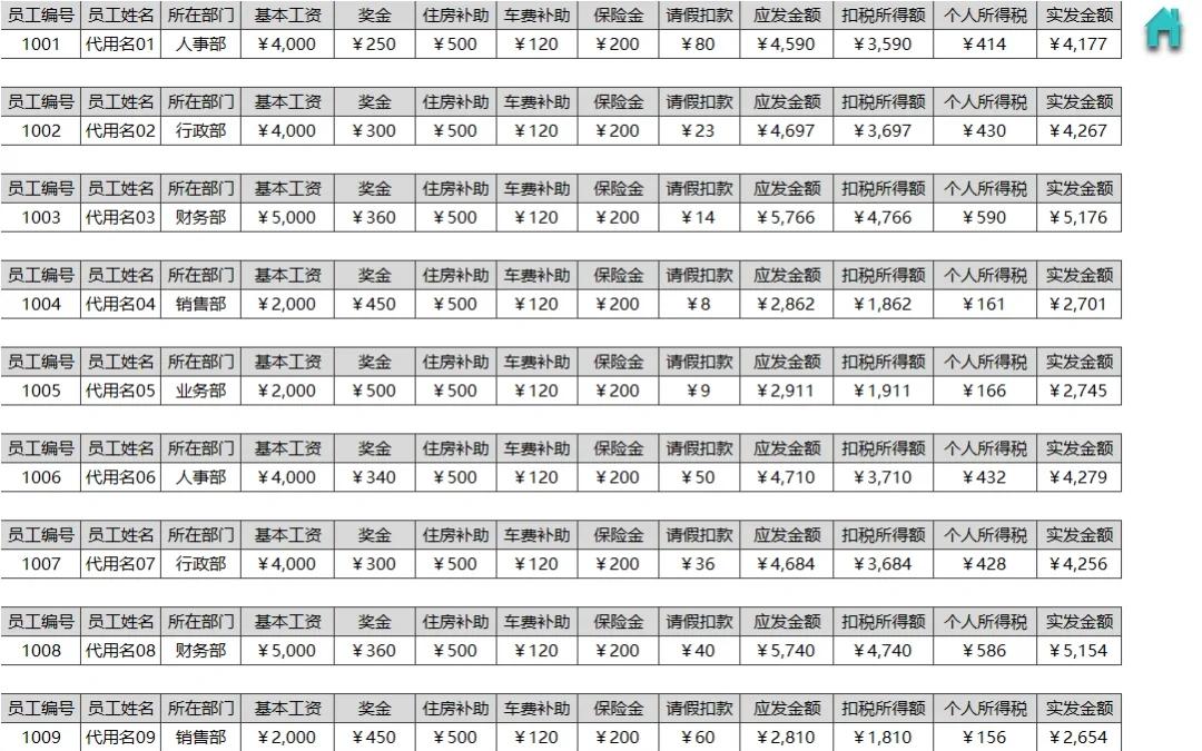 2024年十大免费工资管理系统软件推荐-软件技巧