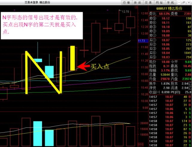 楼梯中间N字符号是什么意思