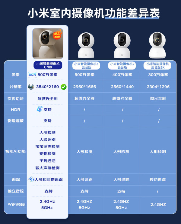 【米家监控摄像机专区】报价_评测_导购_图片