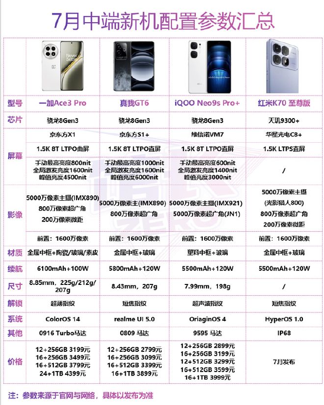 【手机参数对比平台】手机参数对比平台最新信息