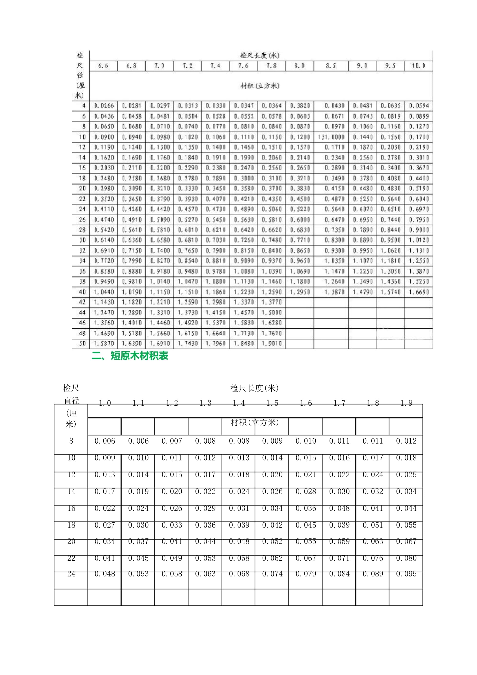 木材材积表大全木材材积表计算公式