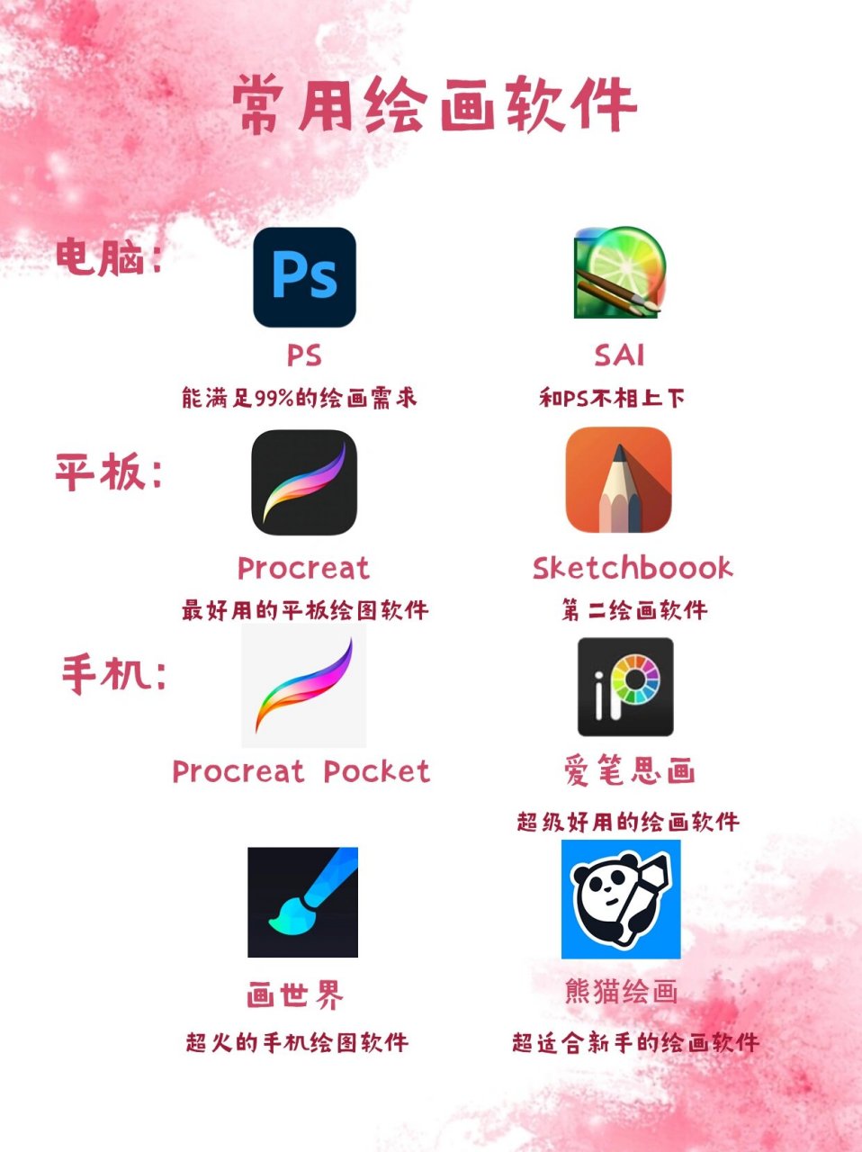 作图软件软件有哪些常用的作图软件软件精选-软件技巧