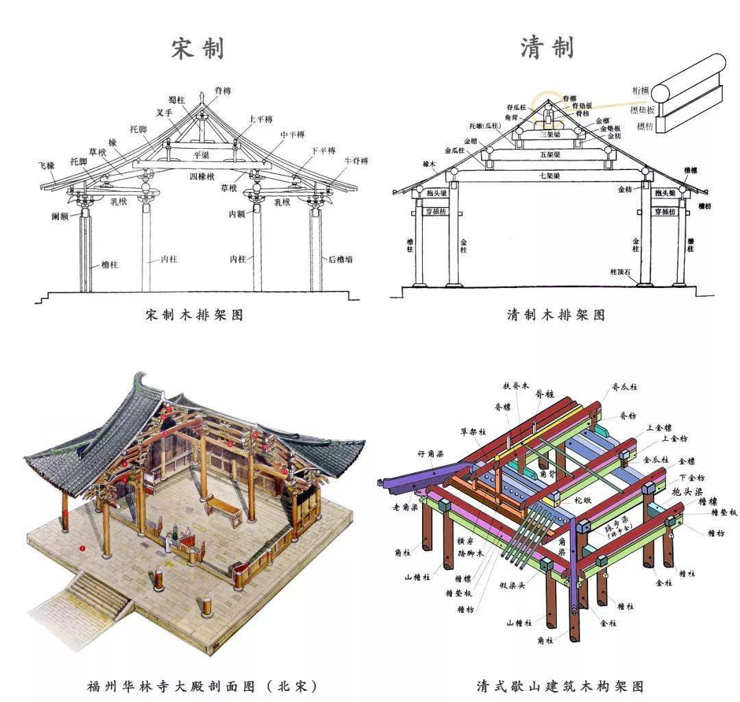 常见的房屋建筑结构类型有哪几种如何区分