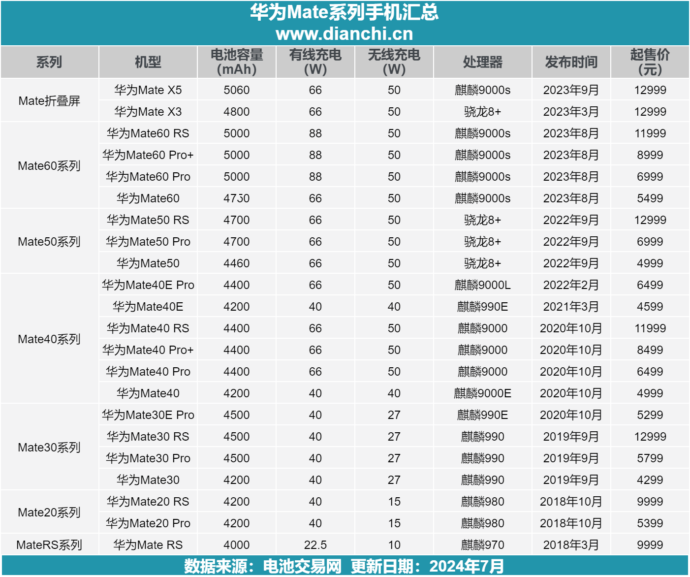 华为Mate10(4GBRAM/全网通)图片列表