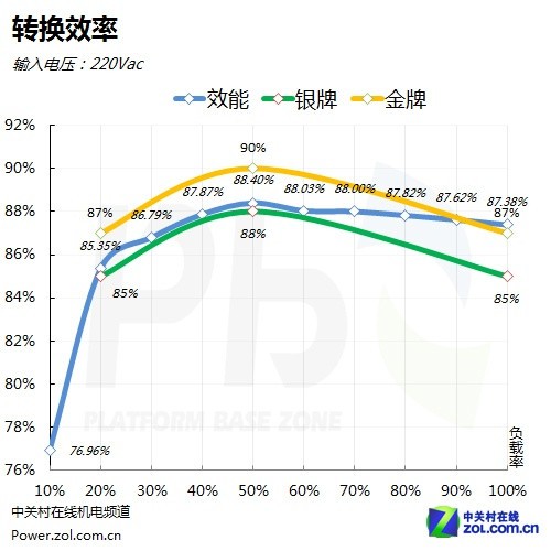 负载25a是多少瓦啊