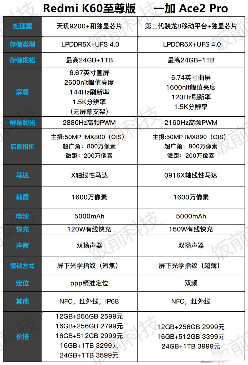 红米K60报价_红米K60参数_图片_口碑
