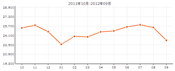 谁懂天津罗马花园小区详细地址在哪