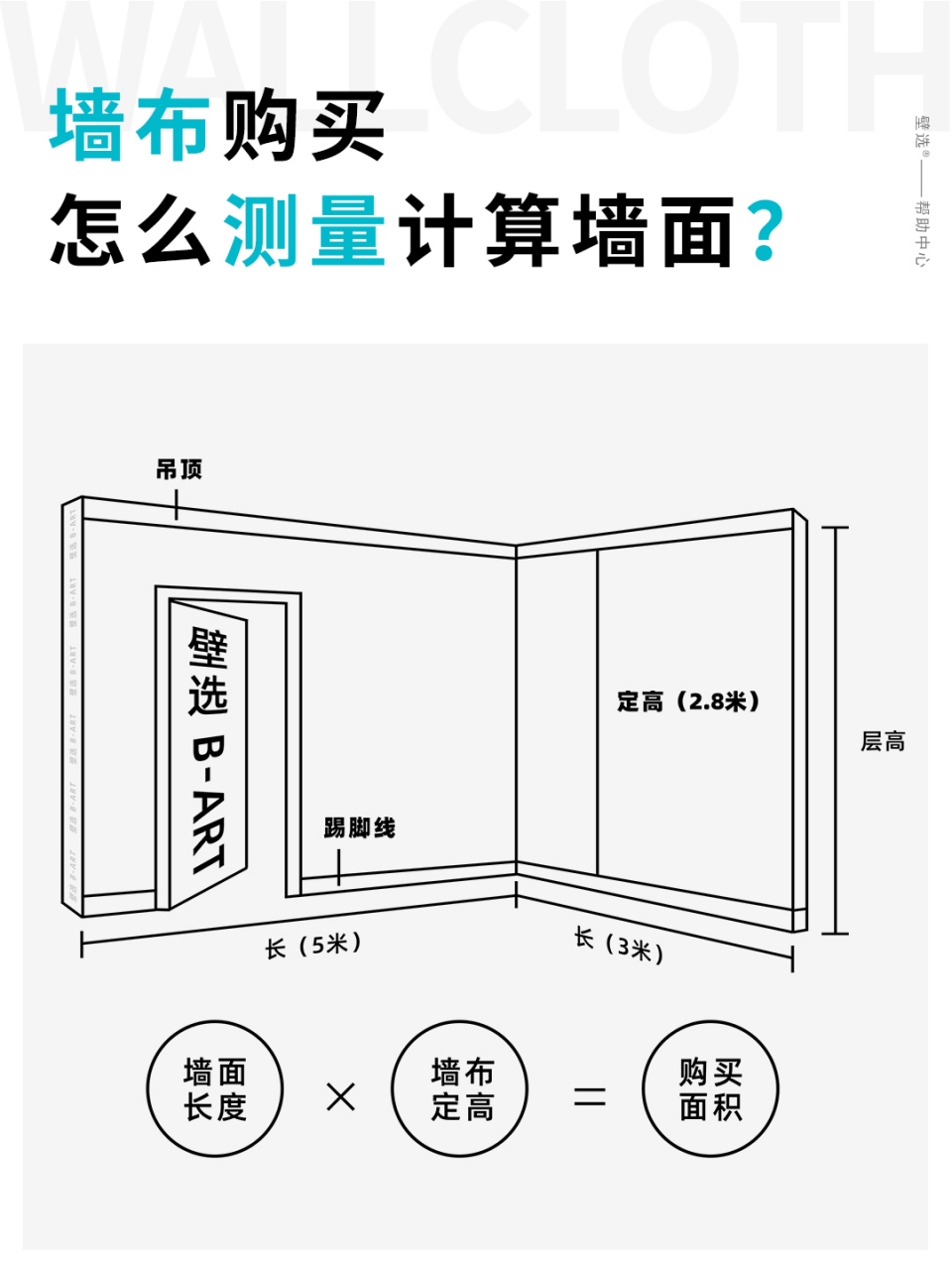 墙面垂直投影面积计算