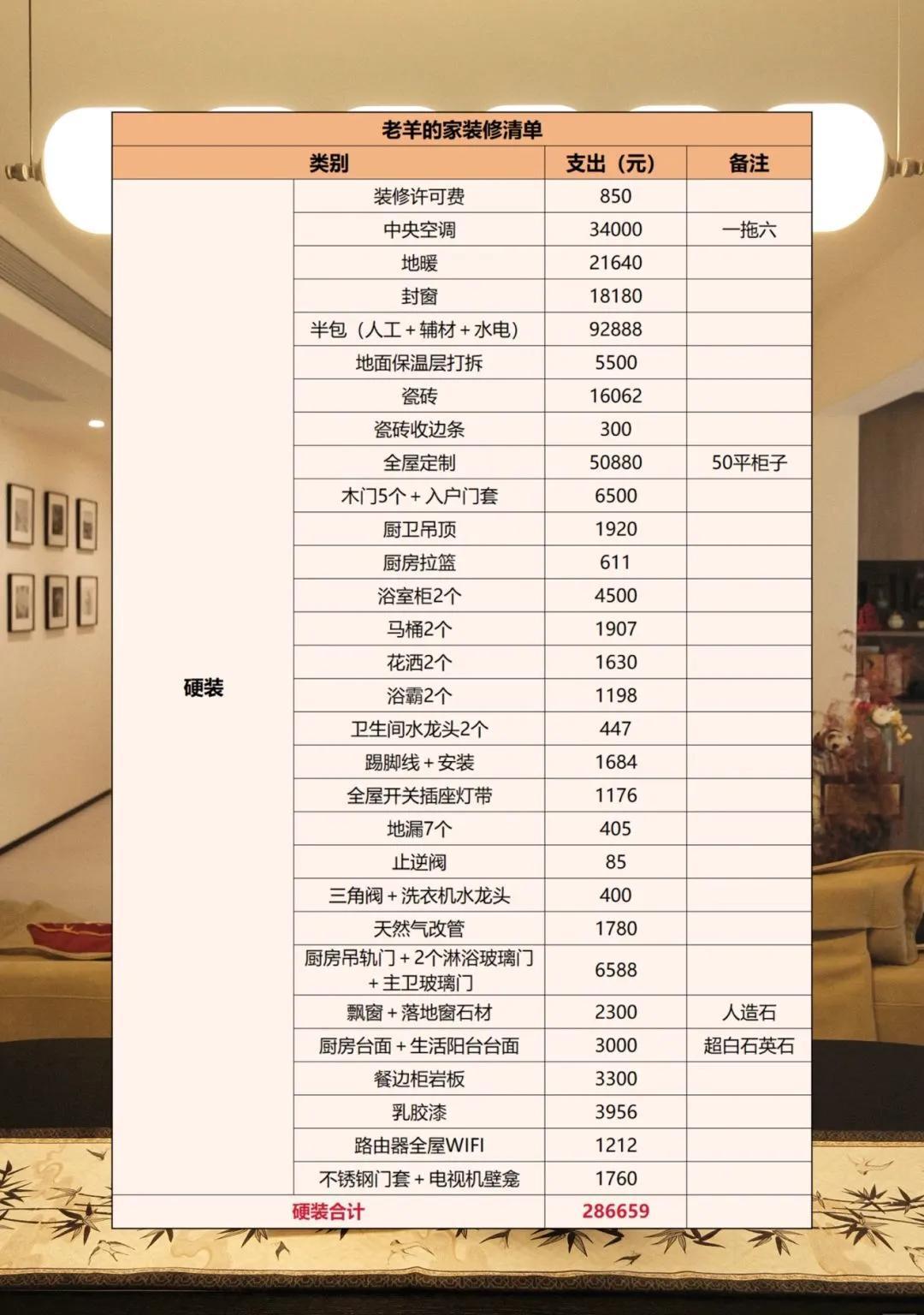 48快装的价格怎么算_成都装修公司