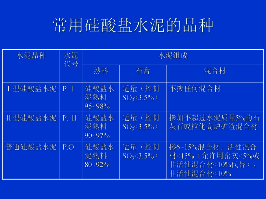 水泥的成分主要是什么有哪些成分在里面