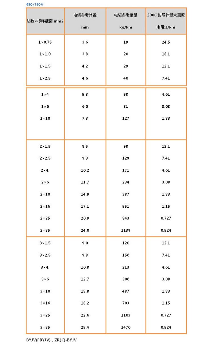 电线规格有几种的四平方的电线是什么意思啊