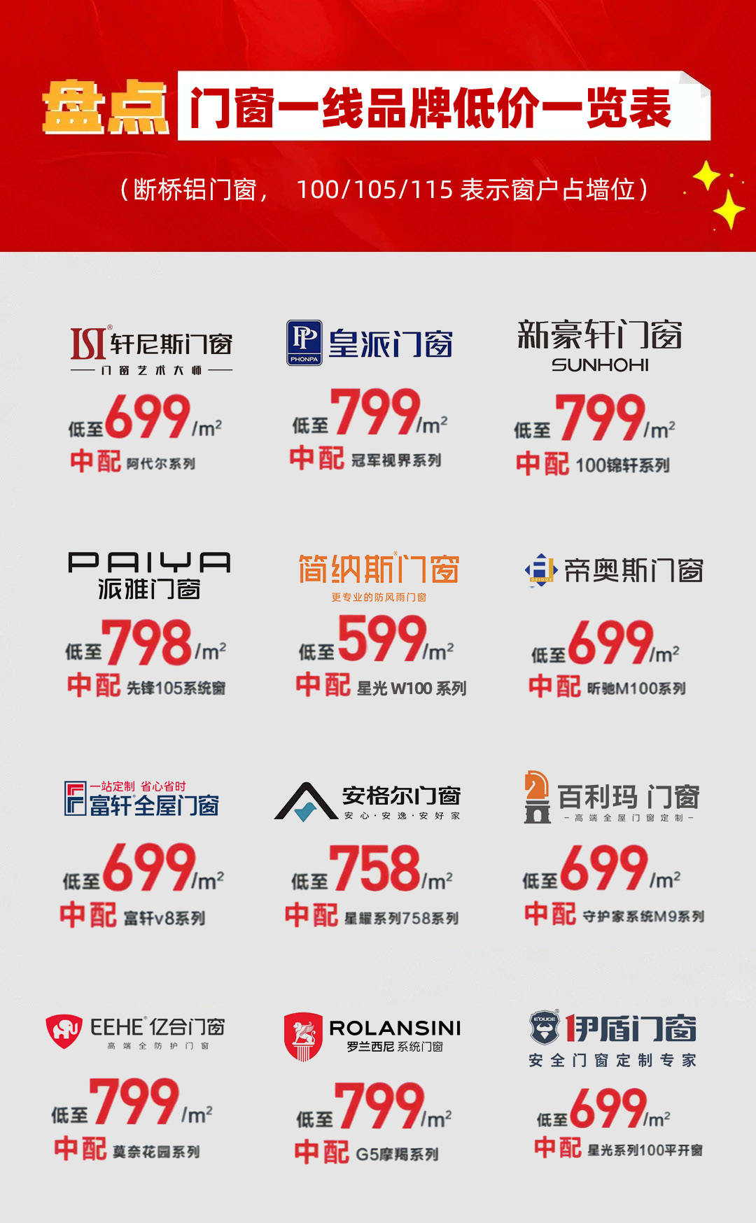 国内十大铝合金门窗品牌排行榜谁有