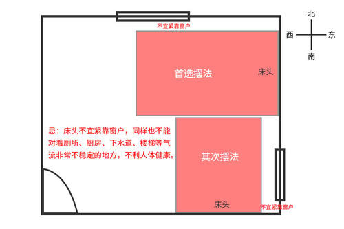 床头放哪个方向好,床头朝南到底好不好