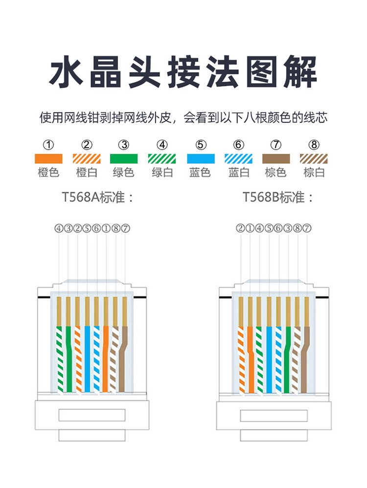 电脑网线是否有电?就是外面接过来插猫上面的那条线