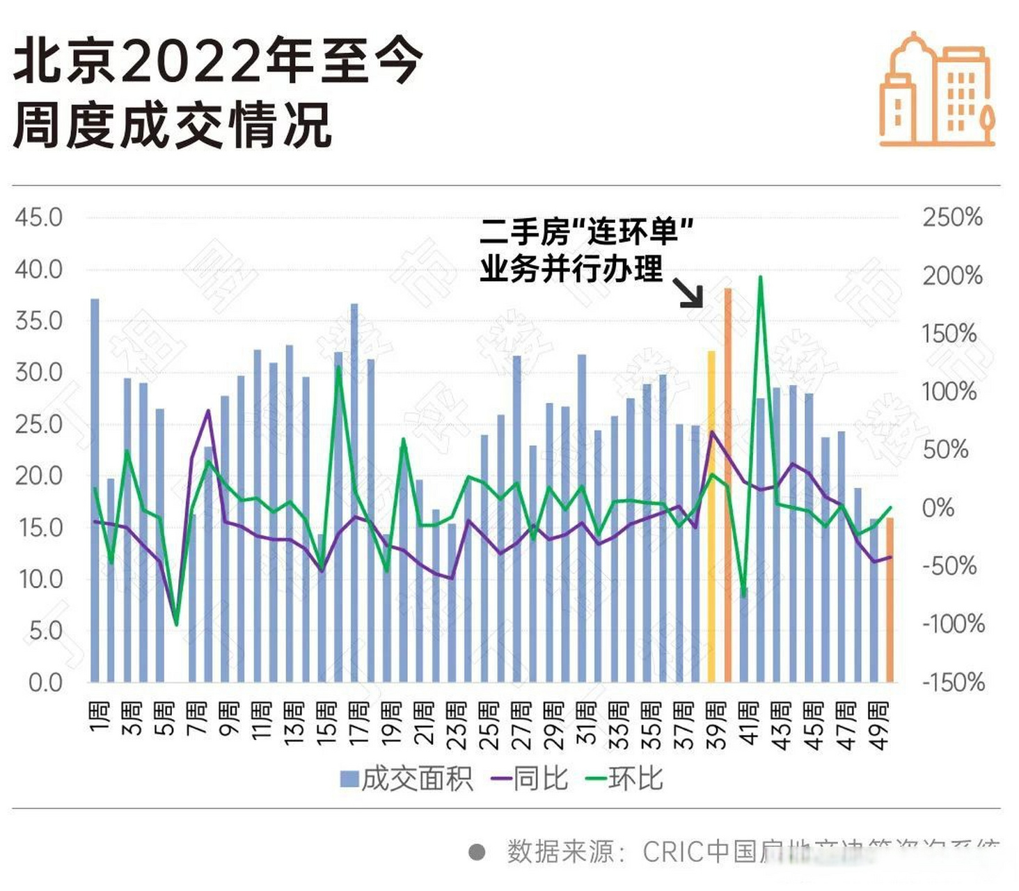 2022北京五环内二手房房价是多少