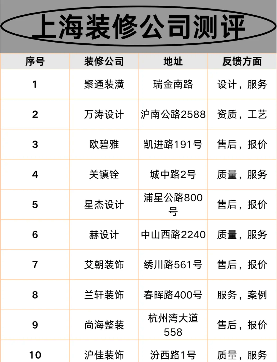 上海规定装修时间一般是几点