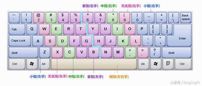 【春灵五笔输入法】春灵五笔输入法7.1.0