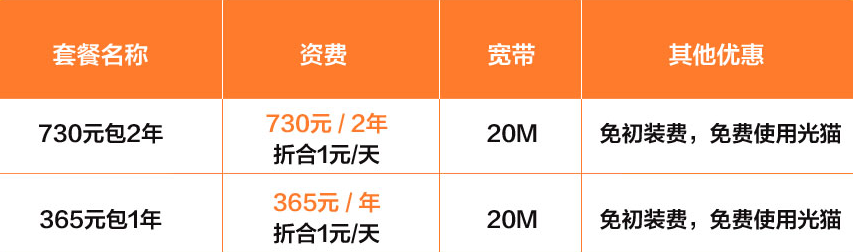 受溶溶