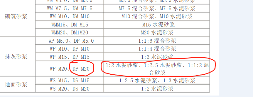 水泥混合砂浆和水泥砂浆的区别主要是什么
