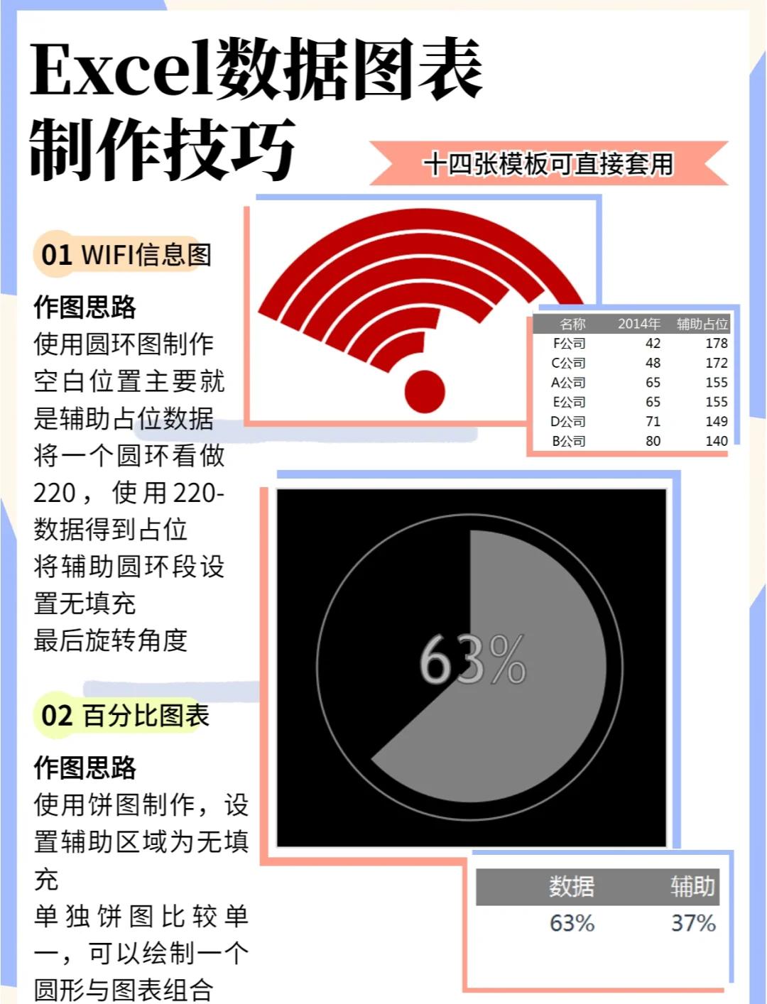 execl如何自动求数据的百分比排位-软件技巧