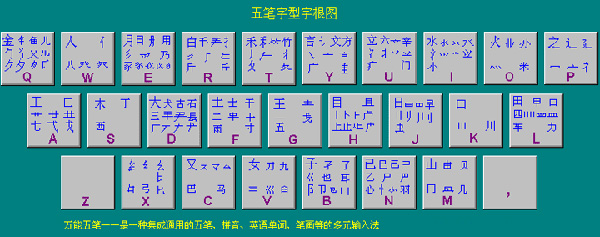 万能五笔输入法输出繁体字的相关操作教程-软件技巧