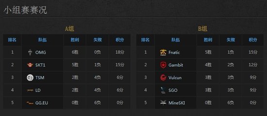LOL世界赛C组连续6年死亡之组-软件技巧
