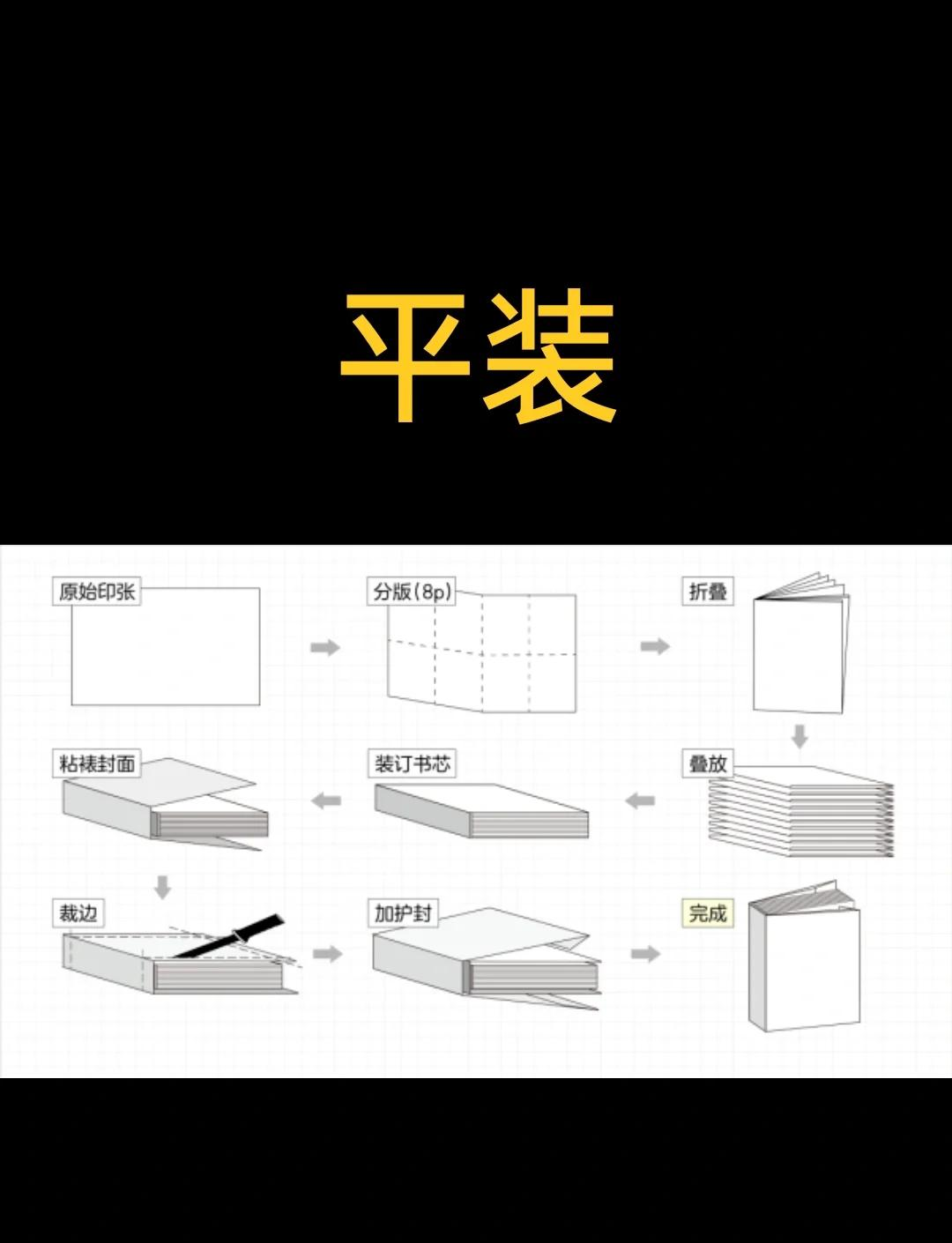 精装版和平装版有什么区别
