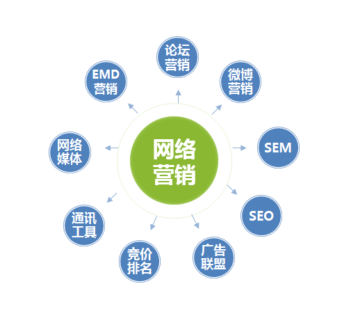 网络营销软件哪个好十款常用网络营销软件推荐-软件技巧