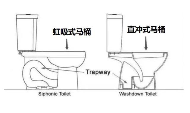 马桶的结构图让您真正了解马桶的奥秘所在